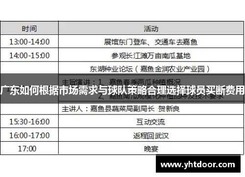 广东如何根据市场需求与球队策略合理选择球员买断费用