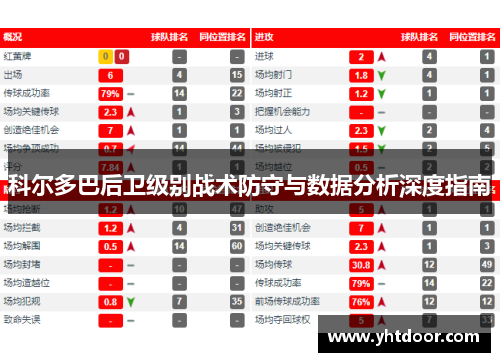 科尔多巴后卫级别战术防守与数据分析深度指南