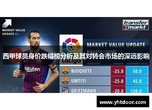 西甲球员身价跌幅榜分析及其对转会市场的深远影响 西甲球员身价跌幅榜分析及其对转会市场的深远影响